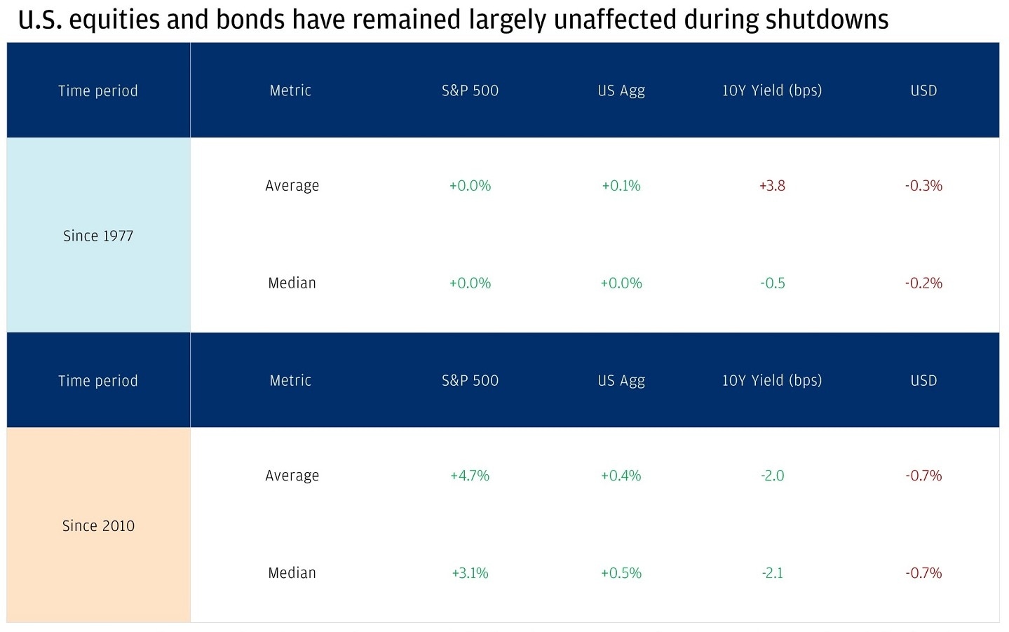 The 2025 Government Shutdown: What It Means for the Stock Market and  Investors | Chase