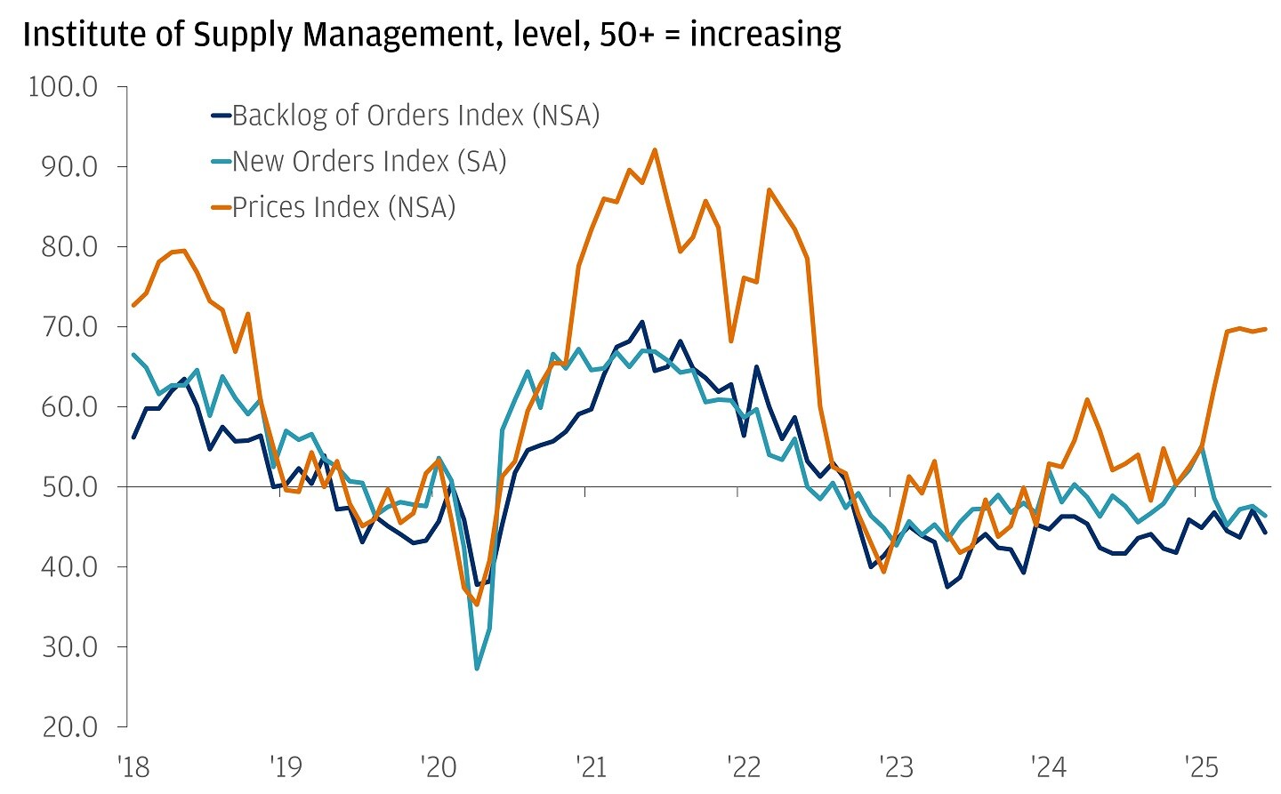 June 2025 CPI Report: Tariffs Are Having an Impact on Consumer Prices |  Chase