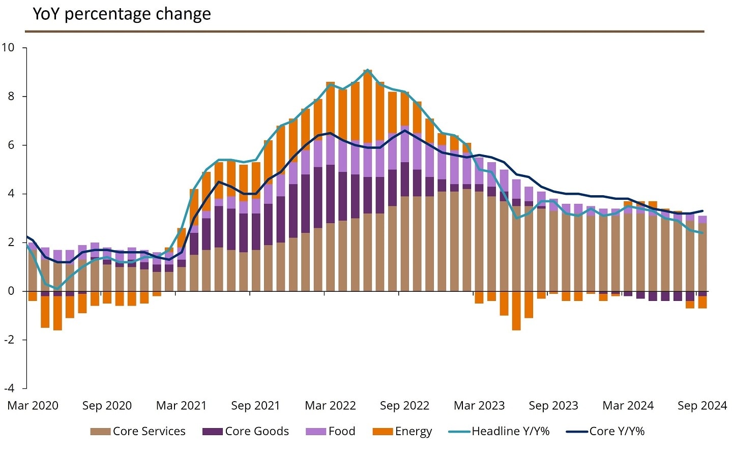 September 2024 CPI Report: Inflation Fell to 2.4%, Moving