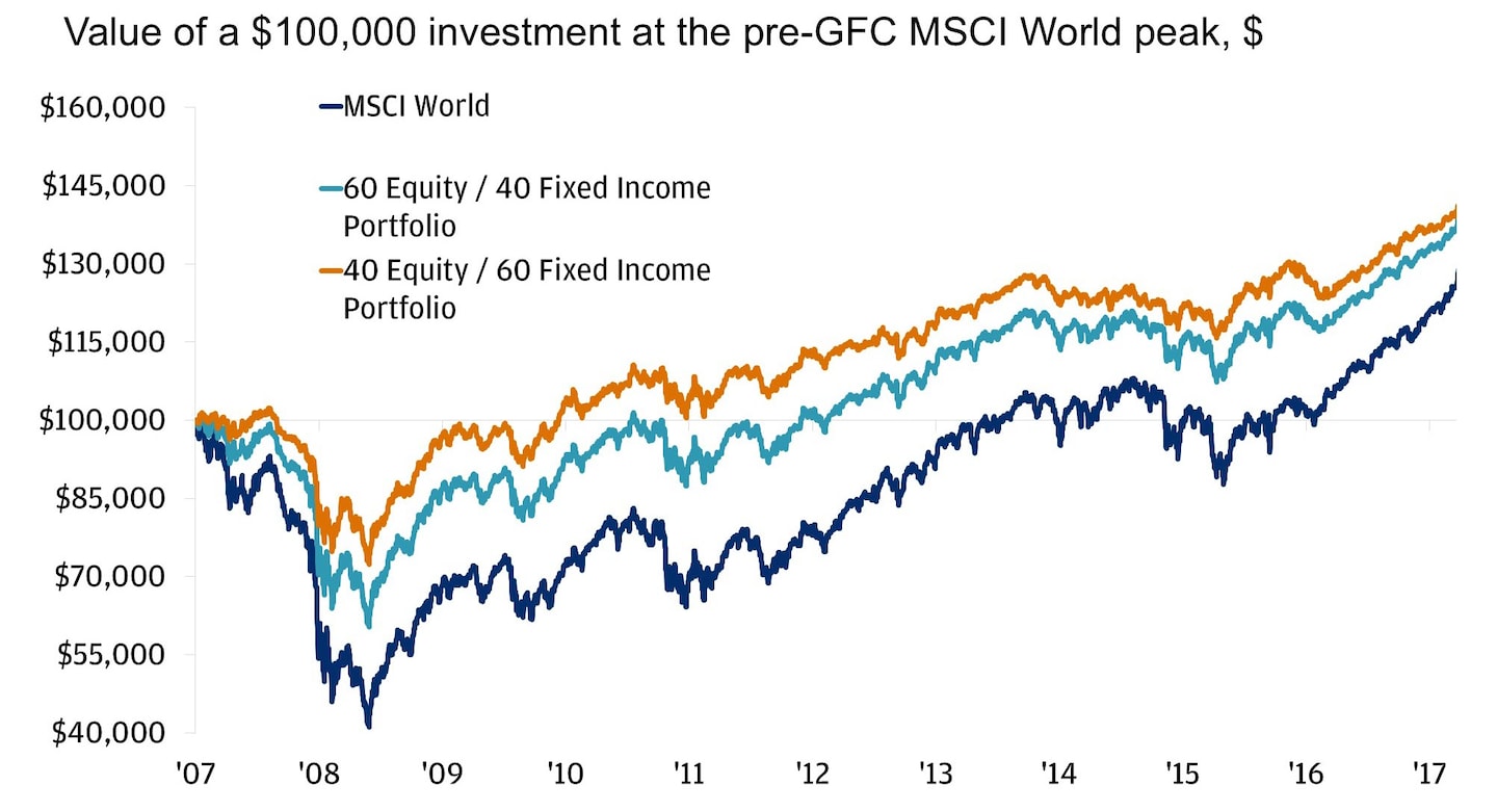 Historic Market Volatility Events and Strategies to Help Hedge ...