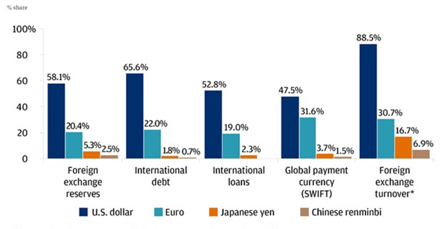 How Do Geopolitical Shocks Impact Markets? | Chase