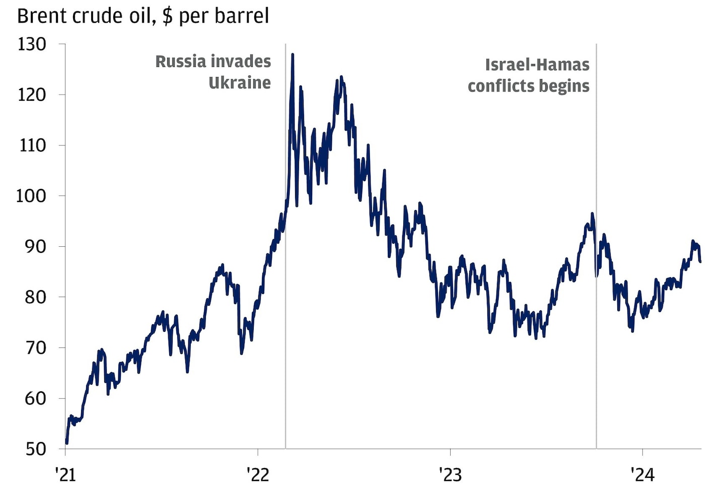 Stock Performance by Sector
