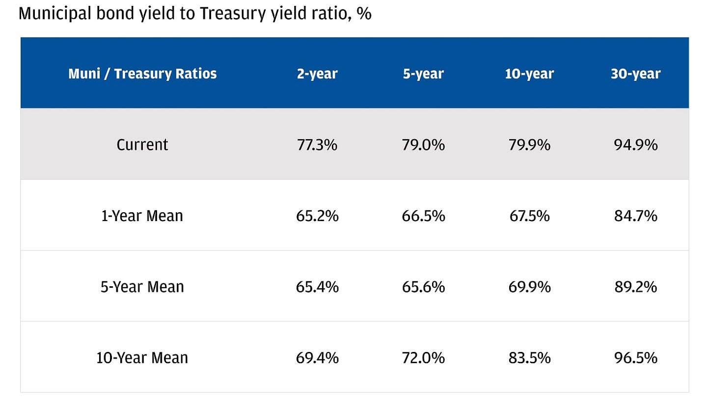 Where Will Tariff Rates Settle? 3 Scenarios Explained | Chase