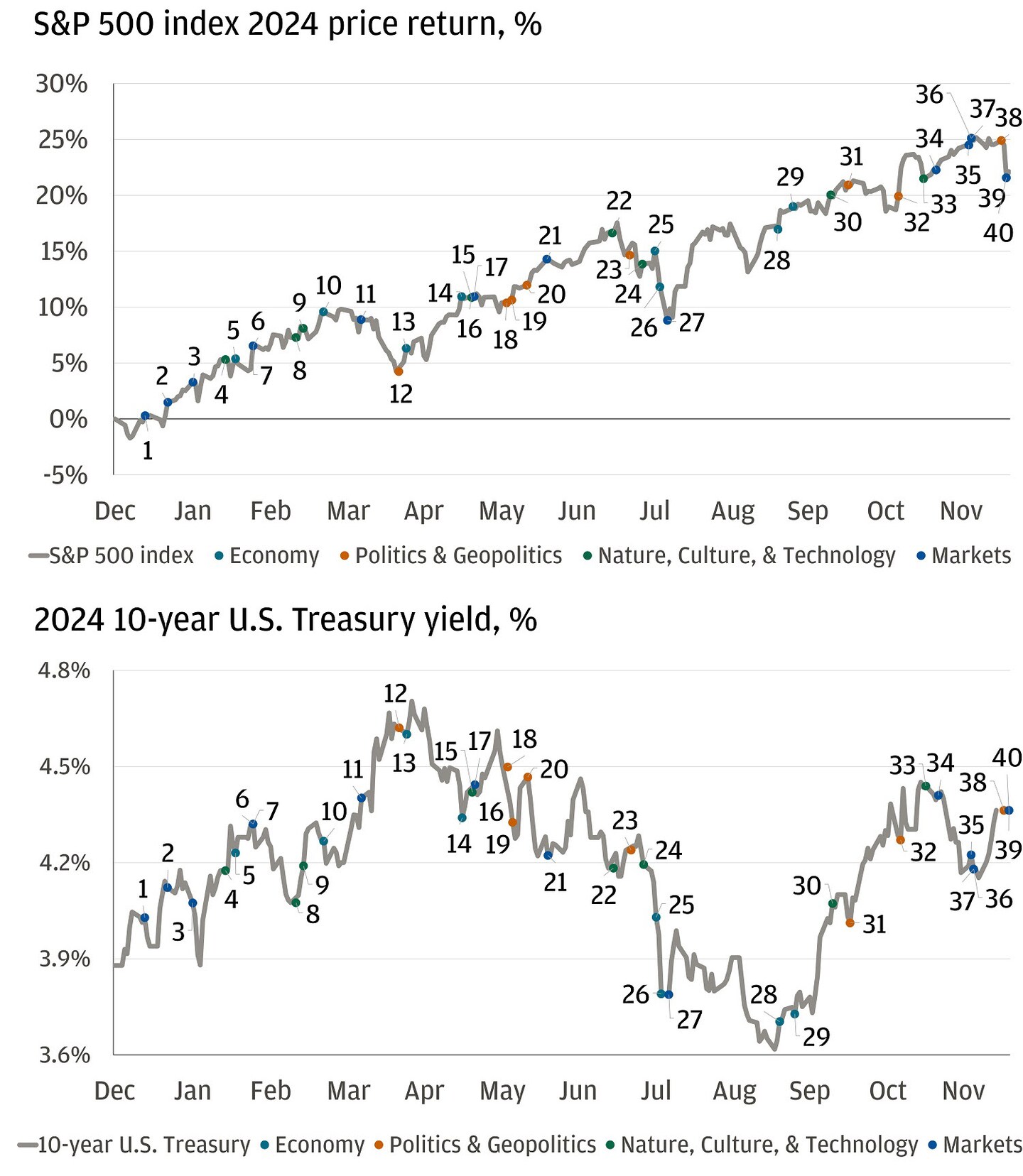Will A Shutdown Tarnish A Banner Year For U.S. Markets? | Chase