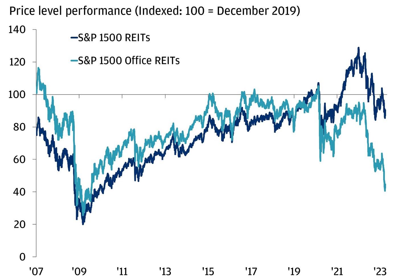 The Ripple Effects Of The Bank Crisis | Chase