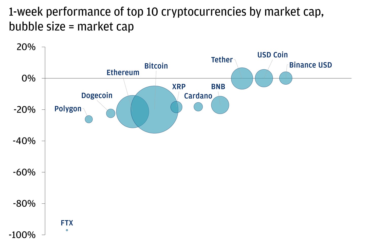 Demystifying the Crypto Catastrophe | Chase.com